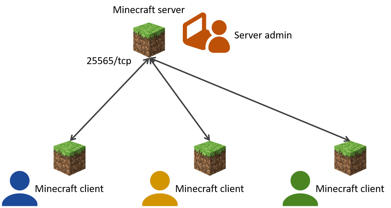 app_minecraft_step_1